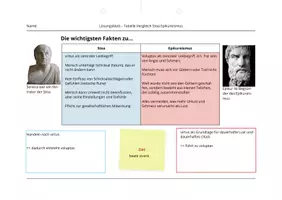 Vorschau - Arbeitsblätter - Philosophenschulen zur Zeit Senecas: Epikur und Stoa - Seite 3