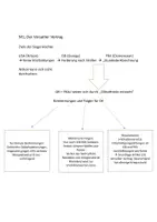 Vorschau - Stundenentwürfe - Versailler Vertrag, Komplette Unterrichtsstunde - Deckblatt