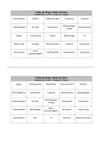 Vorschau - Quiz - Erdkunde-Bingo: Wetter & Klima der Erde - Seite 1