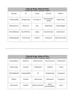 Vorschau - Quiz - Erdkunde-Bingo: Wetter & Klima der Erde - Seite 2