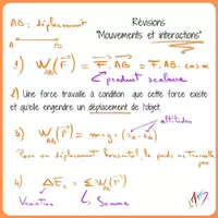Aperçu - Révisions mouvements et interactions - Page de couverture