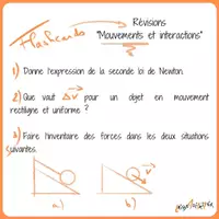 Aperçu - Révisions mouvements et interactions - Page de couverture