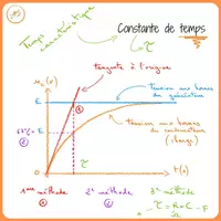 Aperçu - Constante de temps - Page de couverture