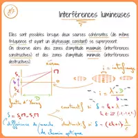 Aperçu - Interférences lumineuses - Page de couverture
