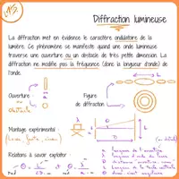 Aperçu - Diffraction lumineuse - Page de couverture