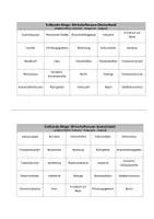 Vorschau - Quiz - Erdkunde-Bingo: Wirtschaftsraum Deutschland - Deckblatt