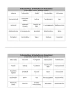 Vorschau - Quiz - Erdkunde-Bingo: Wirtschaftsraum Deutschland - Seite 1