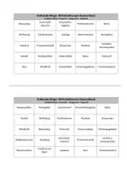 Vorschau - Quiz - Erdkunde-Bingo: Wirtschaftsraum Deutschland - Seite 3