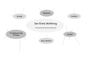 Vorschau - Arbeitsblätter - Erster Weltkrieg Mindmap Übersicht - Seite 2