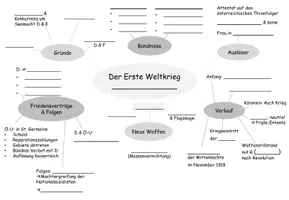 Vorschau - Arbeitsblätter - Erster Weltkrieg Mindmap Übersicht - Seite 3