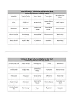 Vorschau - Quiz - Erdkunde-Bingo: Sehenswürdigkeiten der Welt - Deckblatt