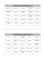 Vorschau - Quiz - Erdkunde-Bingo: Sehenswürdigkeiten der Welt - Seite 1