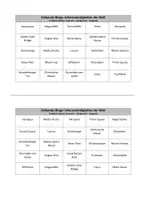 Vorschau - Quiz - Erdkunde-Bingo: Sehenswürdigkeiten der Welt - Seite 2