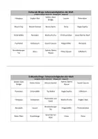 Vorschau - Quiz - Erdkunde-Bingo: Sehenswürdigkeiten der Welt - Seite 3