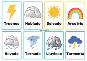 Aperçu - Cartes / Images - Flashcards météo en espagnol! - Page 1