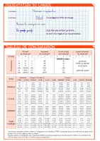 Aperçu - Apprentissages en autonomie - Sous-main français et mathématiques cycle 2 - mémo - Page 3