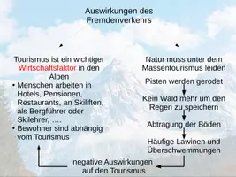 Vorschau - Präsentationen/Tafelbilder - Tourismus in den Alpen - Geographie - Digitales Tafelbild - Seite 3