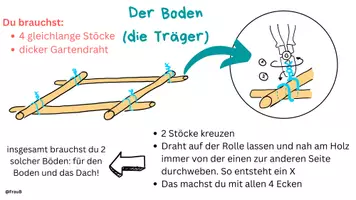 Vorschau - Arbeitsblätter - Materialpaket verschiedene Stationenarbeiten Kunst Sek1 - Seite 2