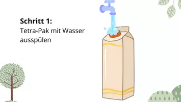 Vorschau - Arbeitsblätter - Materialpaket upcycling Vogelhaus (Tetra-Pak) - Seite 1