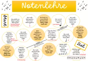 Vorschau - Spiele - Brettspiel Notenlehre - Seite 1