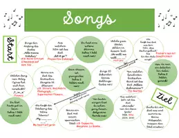 Vorschau - Spiele - Brettspiel Songs - Seite 1