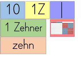 Vorschau - Bildkarten - Zahlenraumerweiterung Zahldarstellungen der Zehnerzahlen - Seite 3