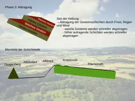 Vorschau - Präsentationen/Tafelbilder - Fränkische Alb - Eine Schichtstufe - Geographie - Digitales Tafelbild - Seite 2