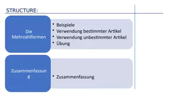Vorschau - Arbeitsblätter - The English Articles: a - an - the - Seite 2
