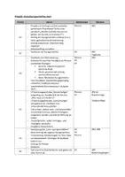 Vorschau - Unterrichtsreihen - meinekurzgeschichte.mp3 - kreatives Schreibprojekt - Seite 3