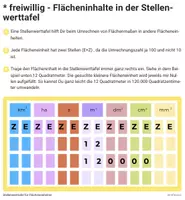 Vorschau - Präsentationen/Tafelbilder - Umrechnung von Flächeneinheiten + Umrechnung von Flächeninhalten - Seite 3