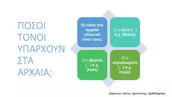 Προεπισκόπηση - Υποστηρικτικό υλικό / Ειδική αγωγή - Aρχαία ελληνικά: Τονισμός και ρήμα ειμί - Σελίδα 1