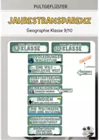 Vorschau - Poster - Jahrestransparenz für Geographie Klasse 9 und 10 - Deckblatt