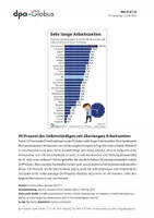 Vorschau - Arbeitsblätter - Arbeitszeit (Grafik-Paket) - Seite 1