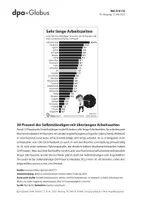 Vorschau - Arbeitsblätter - Arbeitszeit (Grafik-Paket) - Seite 2