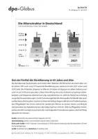 Vorschau - Arbeitsblätter - Demografie (Grafik-Paket) - Seite 2