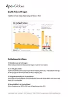 Vorschau - Arbeitsblätter - Drogen (Grafik-Paket) - Deckblatt