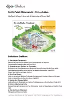 Vorschau - Arbeitsblätter - Klimawandel – Klimaschäden (Grafik-Paket) - Deckblatt