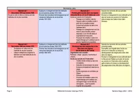 Aperçu - Outils du professeur - Comparaison des référentiels de FHGES P3-P4 - Page 1