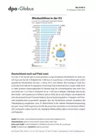 Vorschau - Arbeitsblätter - Löhne – Gehälter – Einkommen (Grafik-Paket) - Seite 1