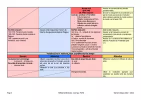 Aperçu - Outils du professeur - Comparaison des référentiels de FHGES P3-P4 - Page 3