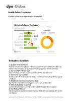 Vorschau - Arbeitsblätter - Tourismus (Grafik-Paket) - Deckblatt