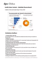 Vorschau - Arbeitsblätter - Deutschland: Verkehr – Mobilität (Grafik-Paket) - Deckblatt