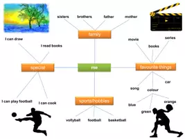 Vorschau - Unterrichtsreihen - Me and my family - Einführung in Englisch 5. Klasse - Seite 2