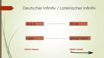 Vorschau - Präsentationen/Tafelbilder - Zeitverhaeltnisse im AcI (Infinitiv Perfekt) - Powerpoint - Seite 3