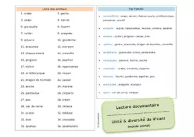 Aperçu - Feuilles d'exercices - Extraits gratuits - Fichier de lecture documentaire Animaux CE / CM - Page 1