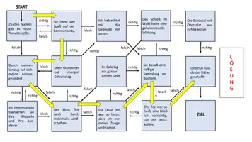 Vorschau - Arbeitsblätter - Rechtschreibung? Aber sicher! Rechtschreiblabyrinth: s, ss, ß - Seite 3