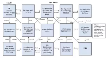 Vorschau - Arbeitsblätter - Im Labyrinth der Grammatik- Der Kasus - Seite 2