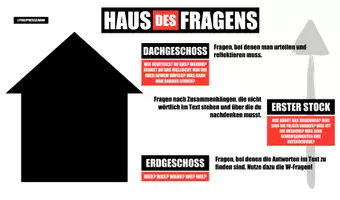 Vorschau - Arbeitsblätter - Haus des Fragens Methode - im Haus des Geldes Stil - Deckblatt