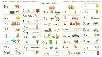 Vorschau - Poster - Schreibtabelle (GR+ DR) - Seite 3