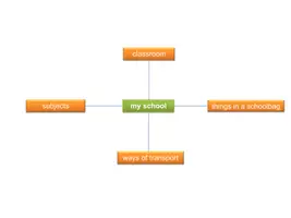 Vorschau - Stundenentwürfe - Material: 5th and 6th grade - Seite 2